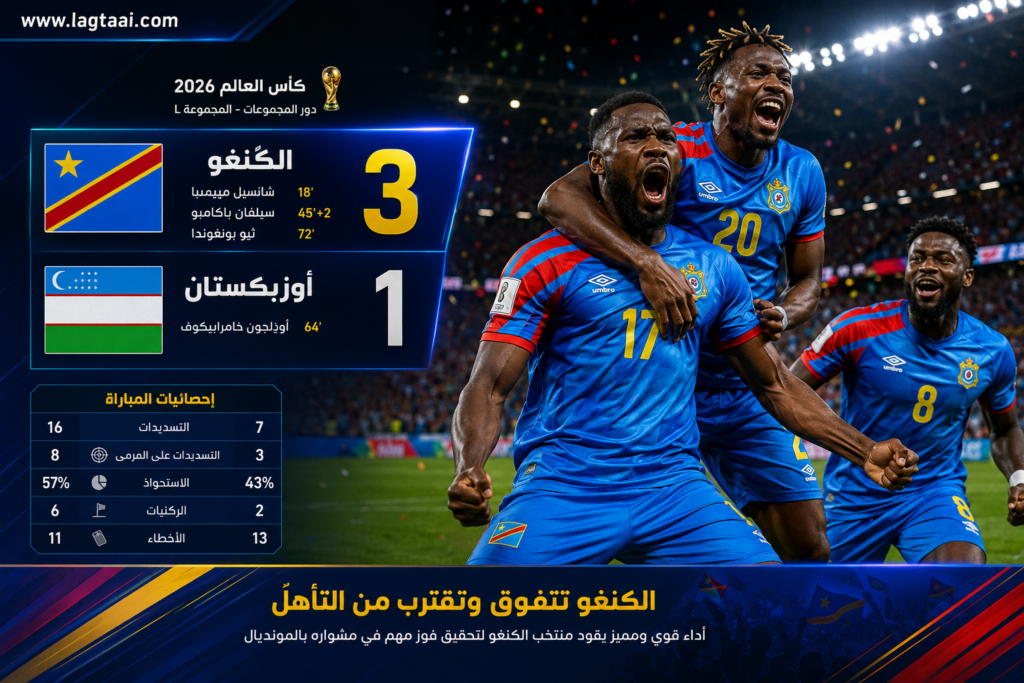 تحليل مباراة الكنغو وأوزبكستان: فوز بثلاثية يؤكد شخصية المنتخب الكونغولي