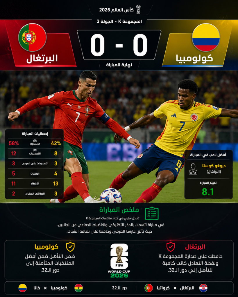 كولومبيا 0 × 0 البرتغال